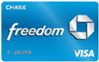 Selecting the Right Credit Card for Holiday Purchases