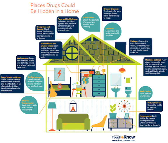 Where to Find Drugs in Teen's Room