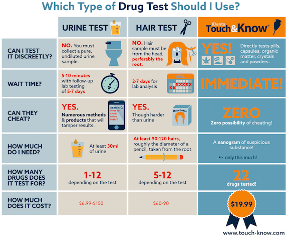At home drug test